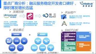 通訊產(chǎn)品的技術(shù)開發(fā) 融云注冊應(yīng)用過萬，彰顯卓越產(chǎn)品力